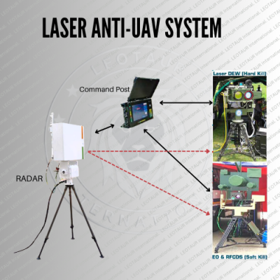 LASER Anti-Drone